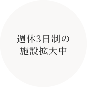 週休3日制の施設拡大中